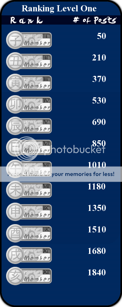 RankingLevelOne.png