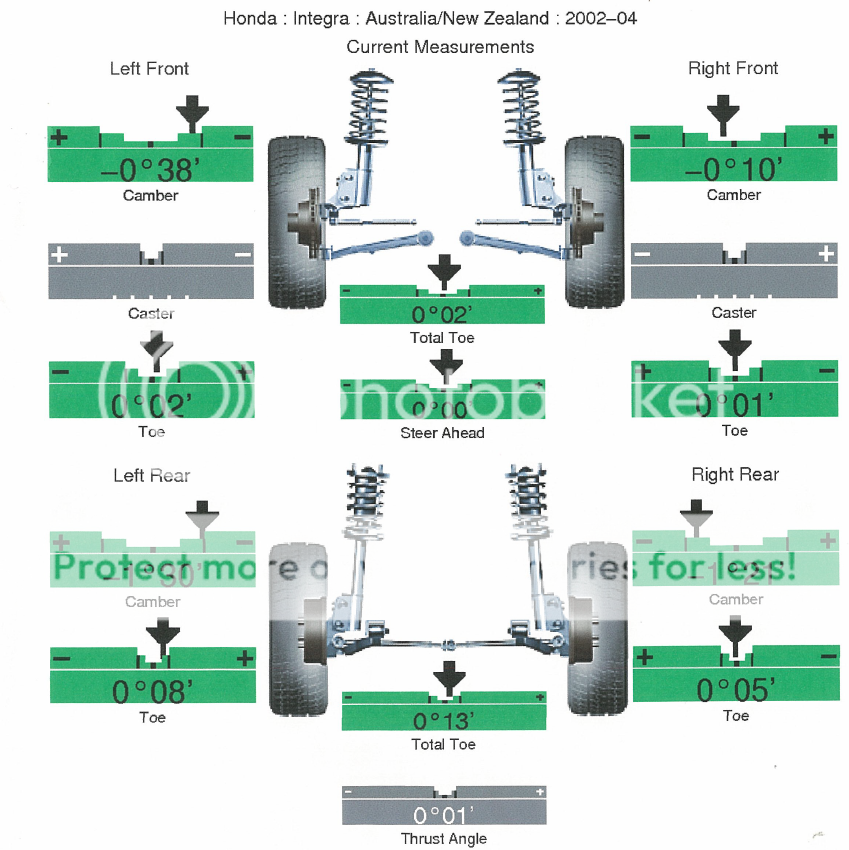 Bad wheelspin and loose steering wheelalignment? Page 2 DC5